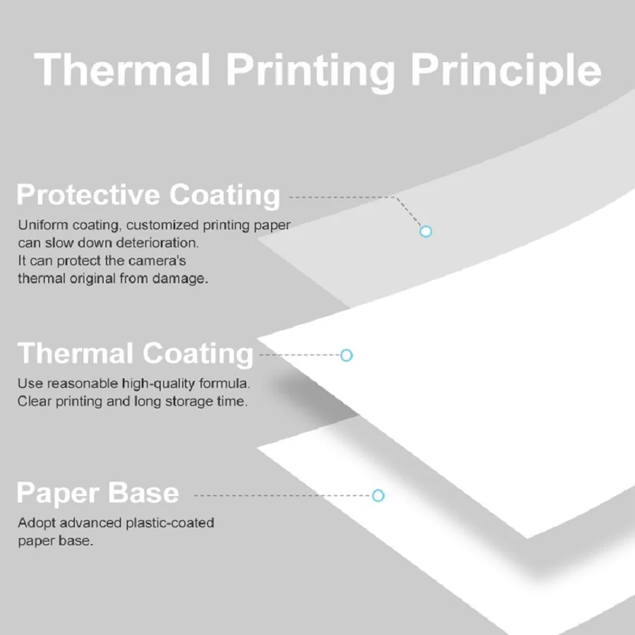 Mini พิมพ์กล้องกระดาษความร้อน  - Heat Transfer Vinyl Roll บทวิจารณ์และราคา